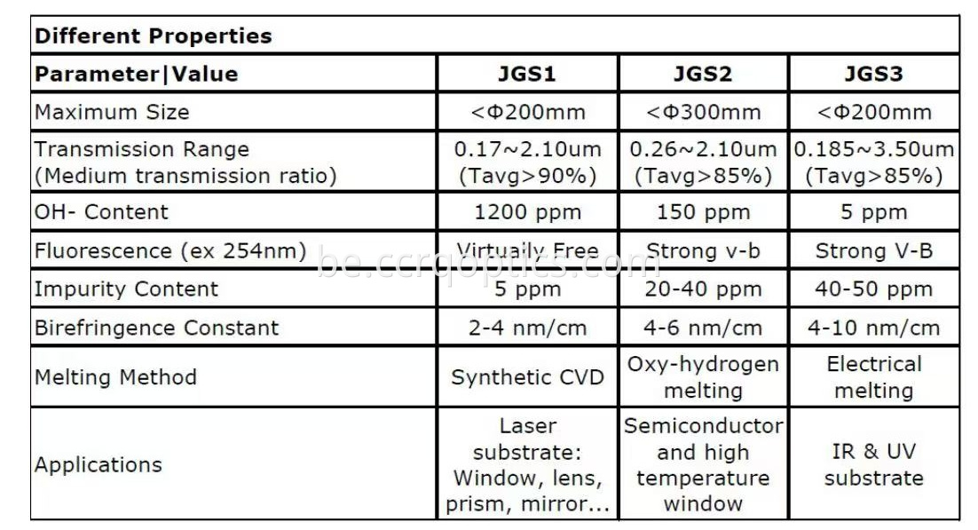 specifications of UV fused silica